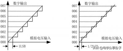 单片机数模转换流程图(单片机AD模数转换教程)