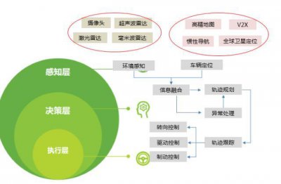 ​自动驾驶系统入门（一）- 环境感知