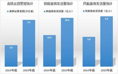 ​很适合城际短途客运，有高端有主流，宇通两款特色车型盘点