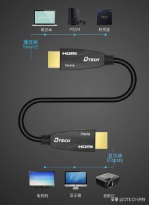 ​hdmi是什么意思？花5分钟看完这篇文章：原来如此！我现在明白了