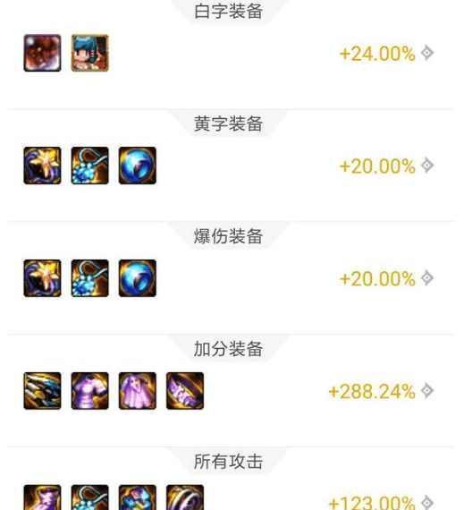 DNF:所谓装备加成“所有攻击力”“极限属强”“黄字”稀释问题