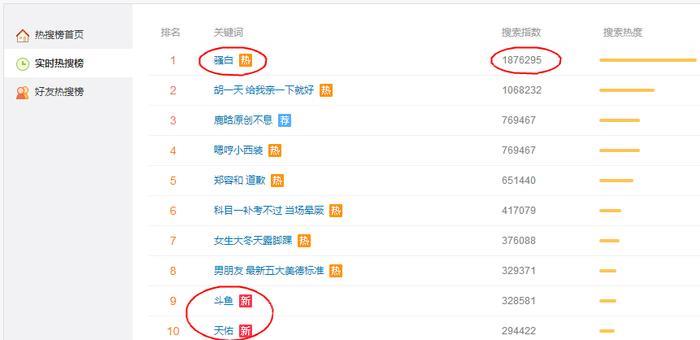 王者荣耀主播骚白将在快手斗鱼双平台直播,现在可以这样子了吗?