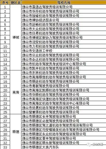 想学车?认准佛山这65家正规驾校!教你辨别问题驾校→