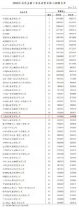 ​全国50强！新安县万基控股集团榜上有名