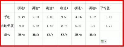 ​据说这个方法可以让手机WIFI网速变得更快，赶紧试试
