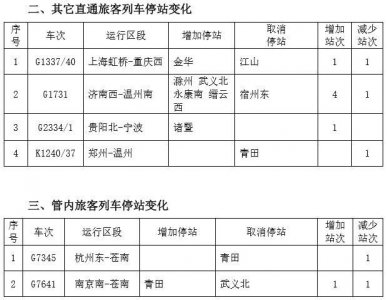 ​铁路4月10日起调图，金华有了直达重庆的高铁！