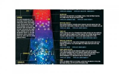 ​发烧怎么证明不是新冠肺炎？发烧感冒和新冠怎么区分