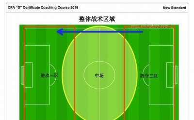​足球场的边线和端线是什么，羽毛球场地规格是多少？单打和双打边线和底线相差