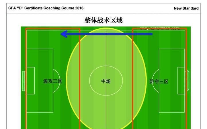 羽毛球场地规格是多少单打和双打边线和底线相差各是多少