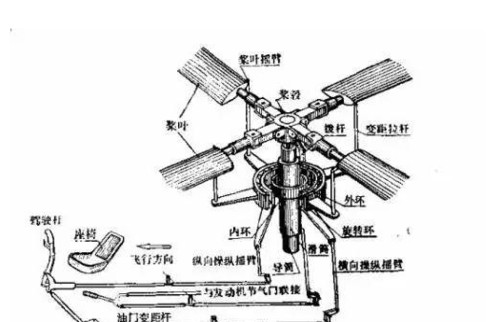 为什么直升飞机有两个螺旋桨，各有什么作用