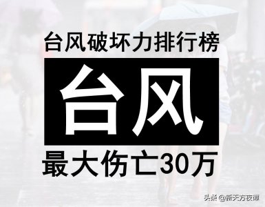 ​中国最强台风排名(中国历史上最强台风)