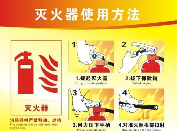消防栓和灭火器的使用方法及注意事项