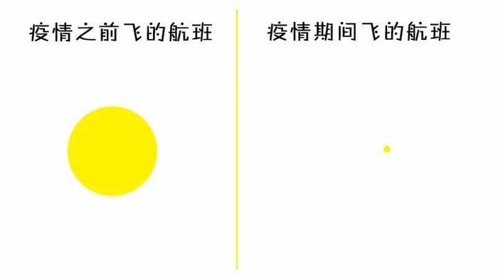 民航七大岗位薪资对比，你最羡慕哪个？