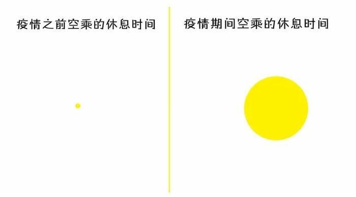 民航七大岗位薪资对比，你最羡慕哪个？