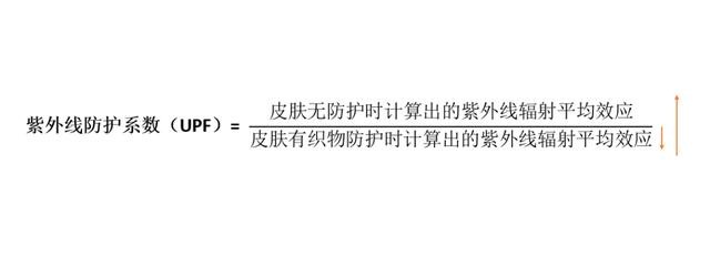 防晒服有什么效果（防晒服真的能防止晒黑吗）(8)