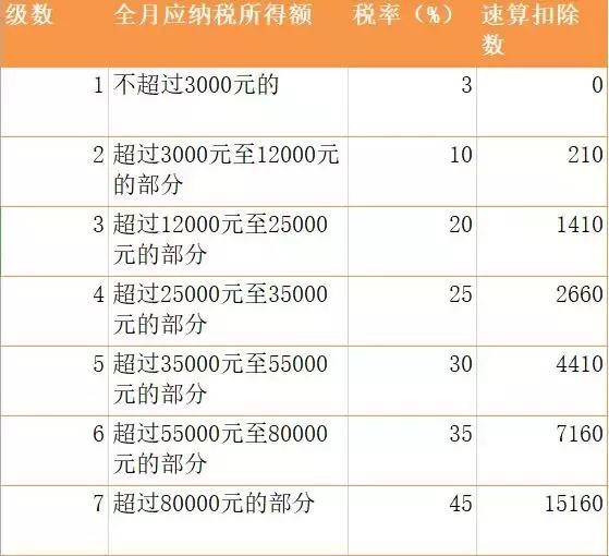 新个税下年终奖计算方法（年终奖个税减免来了）(3)