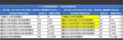 ​新个税下年终奖计算方法（年终奖个税减免来了）