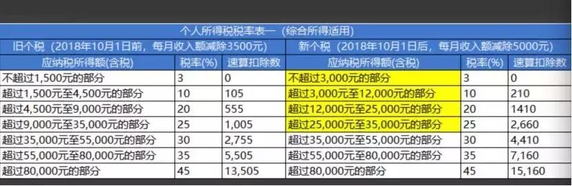 新个税下年终奖计算方法（年终奖个税减免来了）(1)