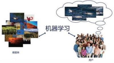 ​ 人工智能技术有哪些(人工智能十大技术范畴)