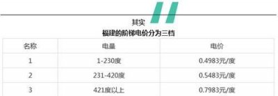 ​农村用电一档二档三档各是多少，农村用电一档二档三档各是多少？