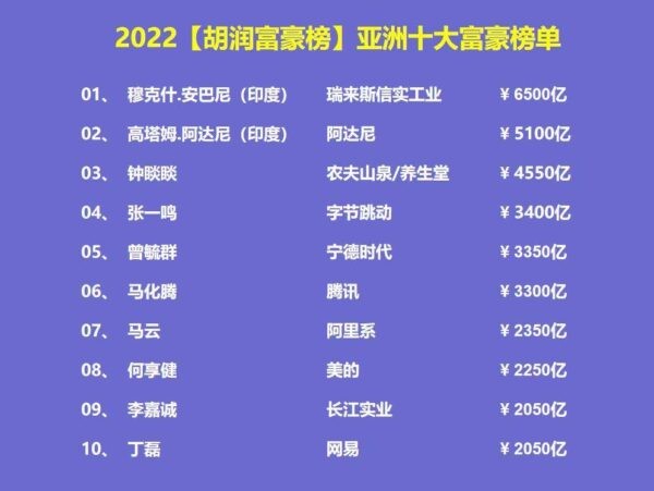 亚洲富豪排行榜2025最新排名(亚洲十大富豪排名)-1 亚洲富豪排行榜2025最新排名(亚洲十大富豪排名)-1