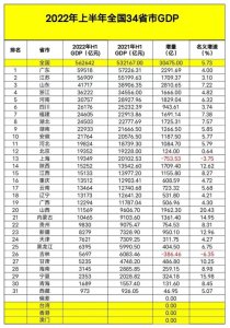 ​全国gdp城市排名2025最新排名（中国城市gdp一览表