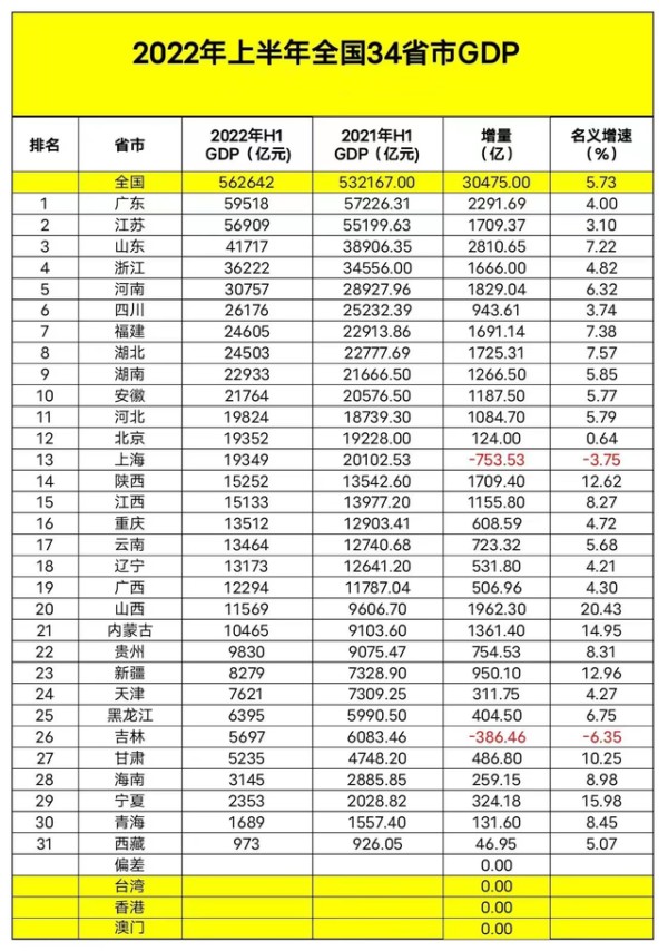 全国gdp城市排名2025最新排名(中国城市gdp一览表)-1 全国gdp城市排名2025最新排名(中国城市gdp一览表)-1