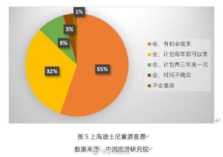 五、游玩费用