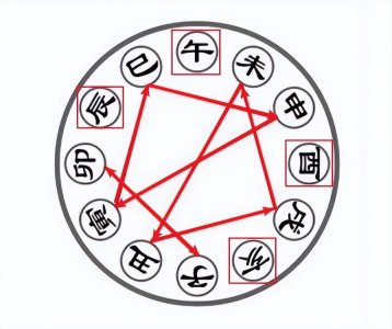 ​八字地支戌未相刑怎样调节