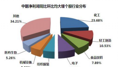 ​环比怎么计算公式,表格环比公式是什么