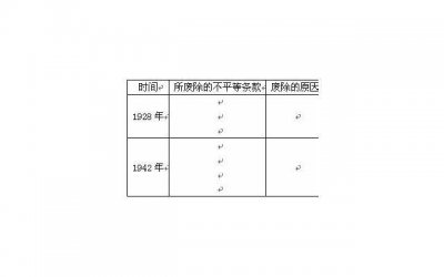 ​谢了 怎么开头？多来一点 微信和陌生人聊