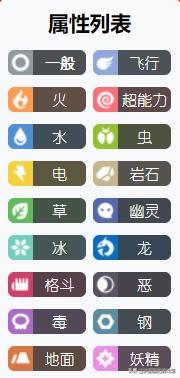 宝可梦百科知识（宝可梦道场第一话）(7)
