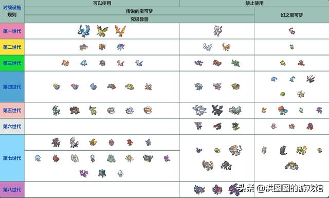 宝可梦百科知识（宝可梦道场第一话）(2)