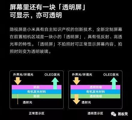屏下摄像头什么时候才可以普及（屏下摄像头首发）(12)
