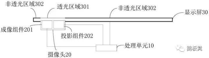 屏下摄像头什么时候才可以普及（屏下摄像头首发）(3)