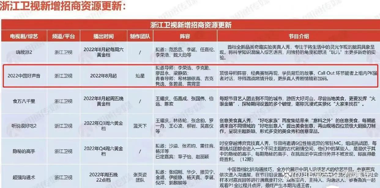 中国好声音导师阵容最新爆料（网爆2025好声音导师阵容）