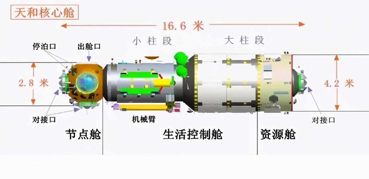 中国有自己的空间站吗（中国空间站核心舱内有什么）(图6)