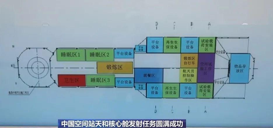 中国有自己的空间站吗（中国空间站核心舱内有什么）(图7)
