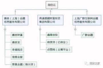 善林金融有最近的案子进展消息吗 善林金融实际控制人周伯云投案自首(3)