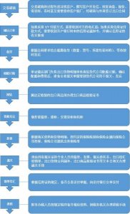 ​出口红酒的流程(进出口红酒贸易公司需投资多少钱)