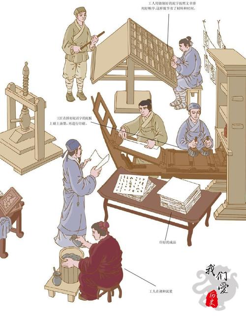 活字印刷术发明时间(活字印刷术简单介绍)