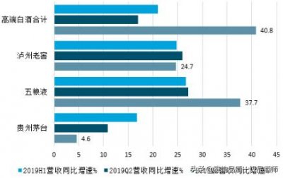 ​酒鬼酒封藏1986价格表