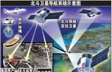 我国第一个五年计划起止时间，阿拉伯数字是什么时候传入中国的？又是什么时候在世界普及的？图10