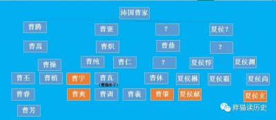 ​夏侯玄为什么没有听从劝说入蜀？（司马师要杀他的根本原因是？）