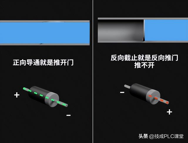 半桥和全桥电路的区别（半波半桥全桥）(3)