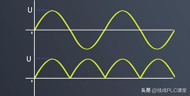 半桥和全桥电路的区别（半波半桥全桥）(11)
