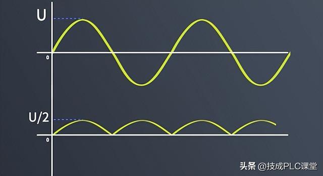 半桥和全桥电路的区别（半波半桥全桥）(8)