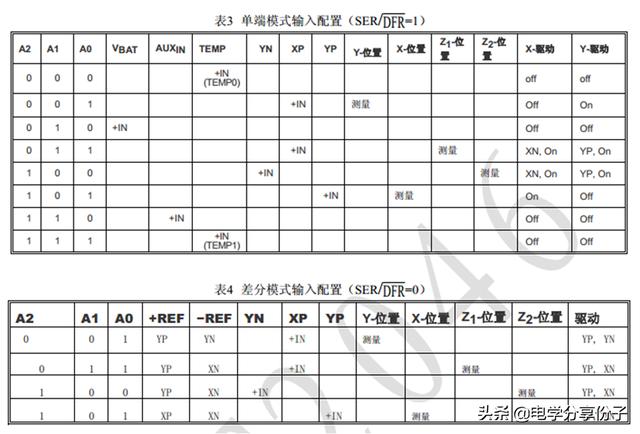 单片机数模转换流程图(单片机AD模数转换教程)(7)