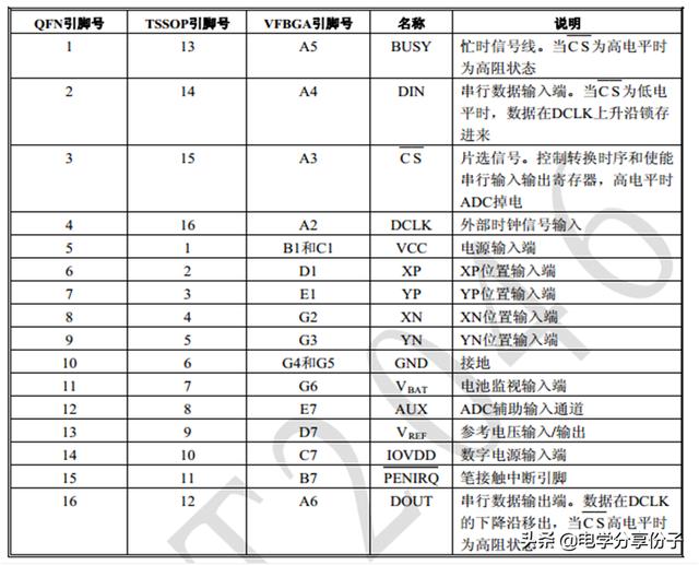 单片机数模转换流程图(单片机AD模数转换教程)(6)