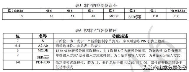 单片机数模转换流程图(单片机AD模数转换教程)(8)